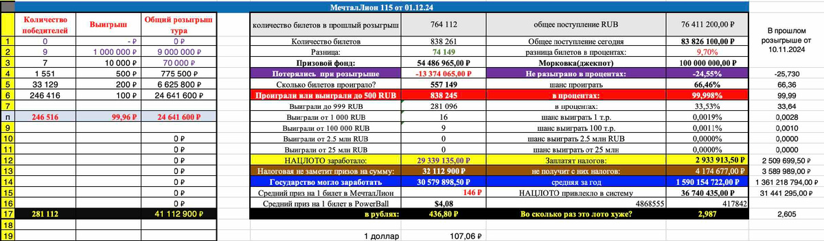 Мечталлион 115 тираж