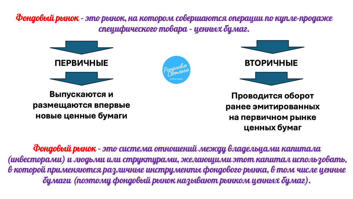 Рисунок 1. Материал из методических разработок автора