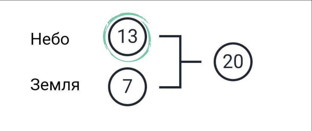 ✨Эта линия определяет духовное развитие каждого человека. Она показывает, как себя, по идее, можно чувствовать по плюсу, и о чём мыслить, чтобы расти духовно.✨