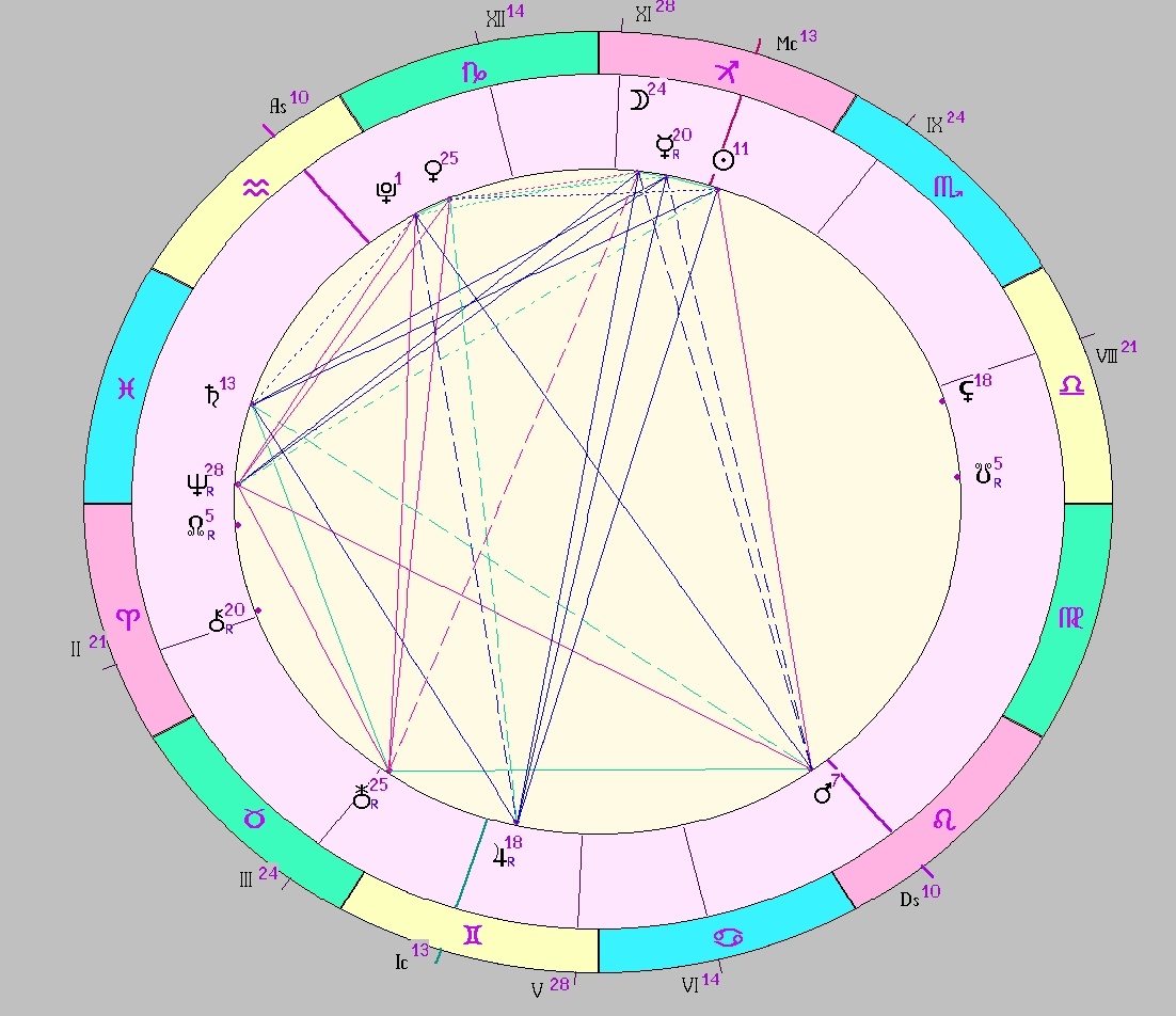 картинка на 02.12.2024 12:00 НН по Московскому времени сделана при помощи астропрограммы Стелла