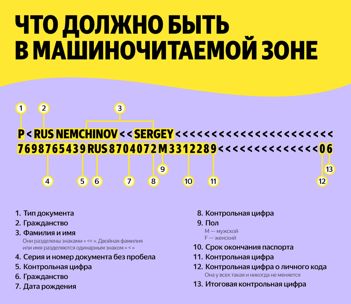 Как выглядит машиночитаемая запись и что в ней должно быть. Иллюстрация: Яндекс Путешествия