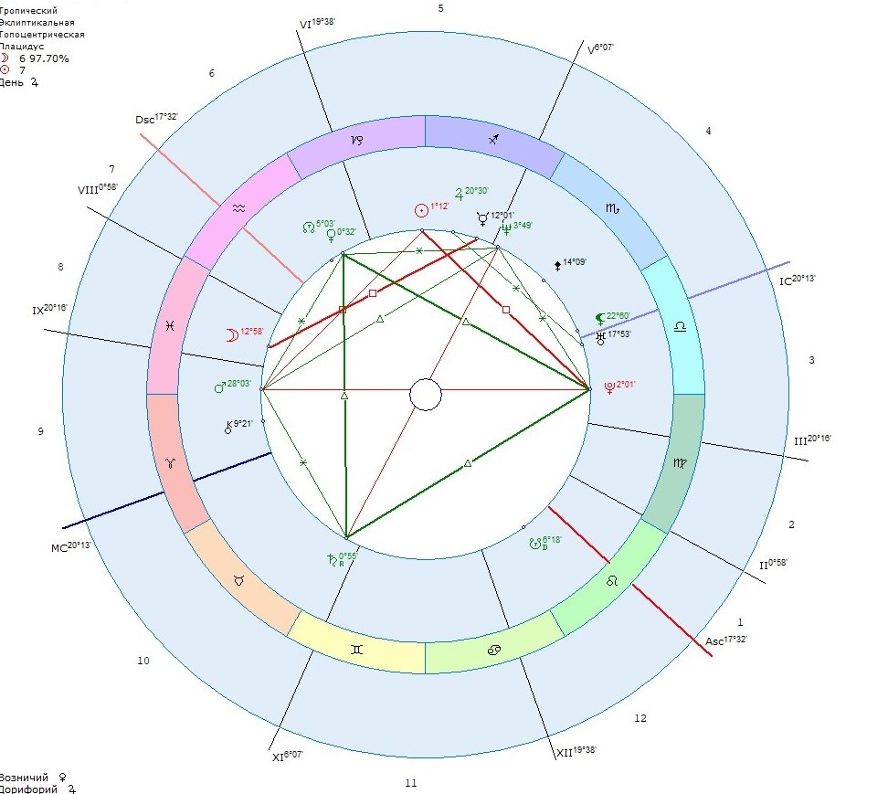 Карта клиента. Мужчина.