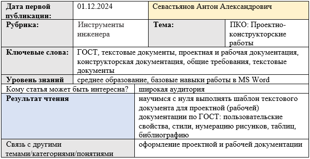 Карточка статьи