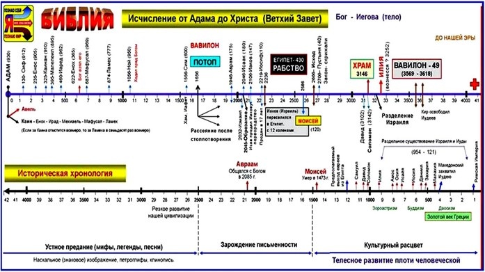 Христианское летоисчисление. Фото из открытого доступа