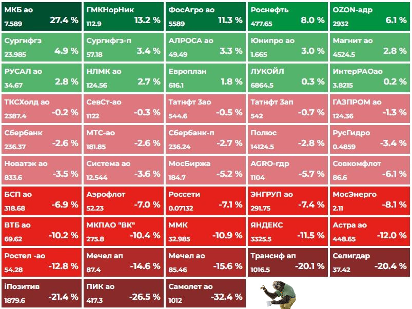 Взято из открытых источников с целью иллюстрации