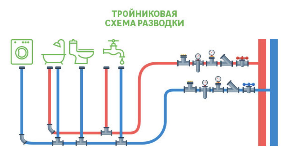 Последовательная разводка (тройниковая