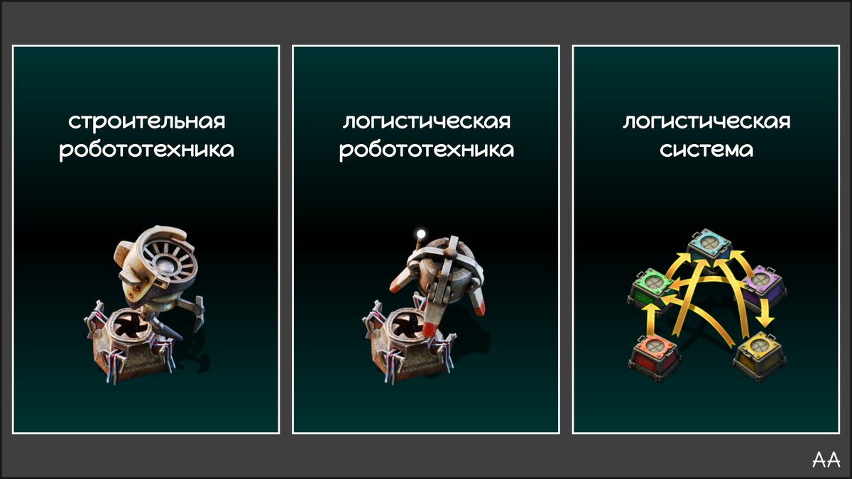 1. Исследования, необходимые для получения всех логистических сундуков.