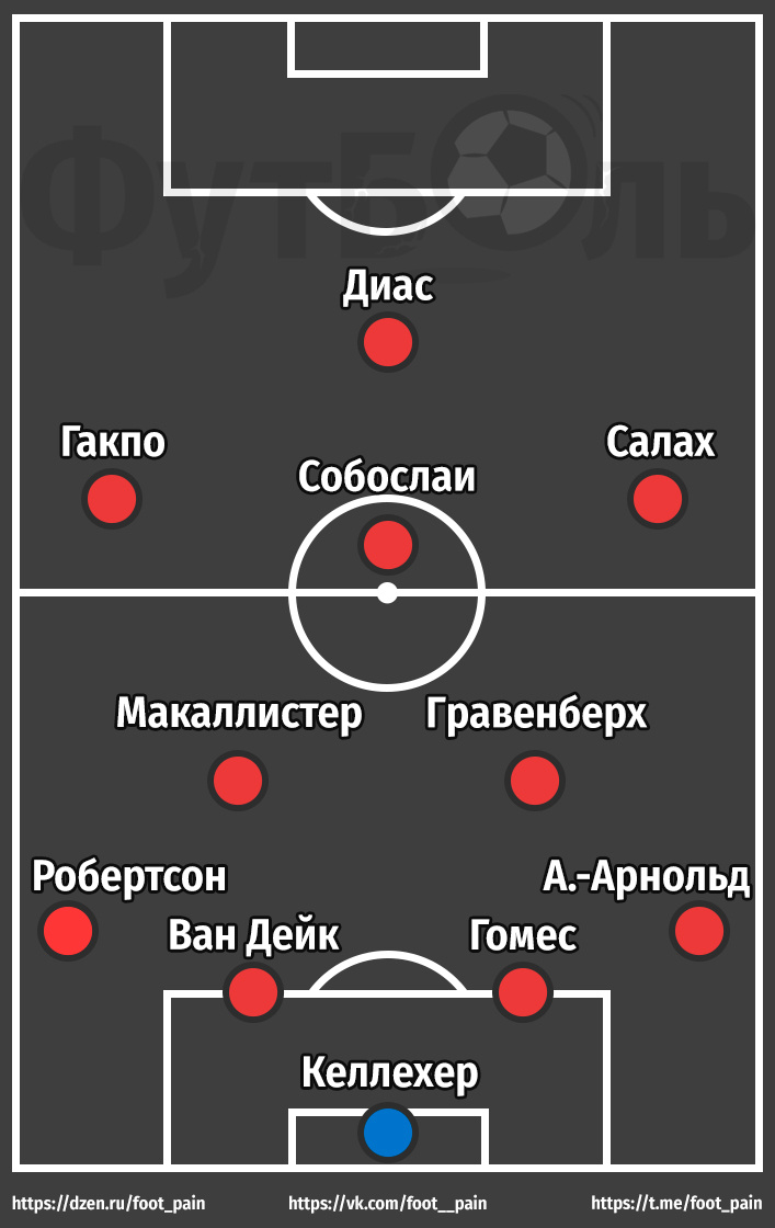 Состав «Ливерпуля» на игру против «Манчестер Сити».