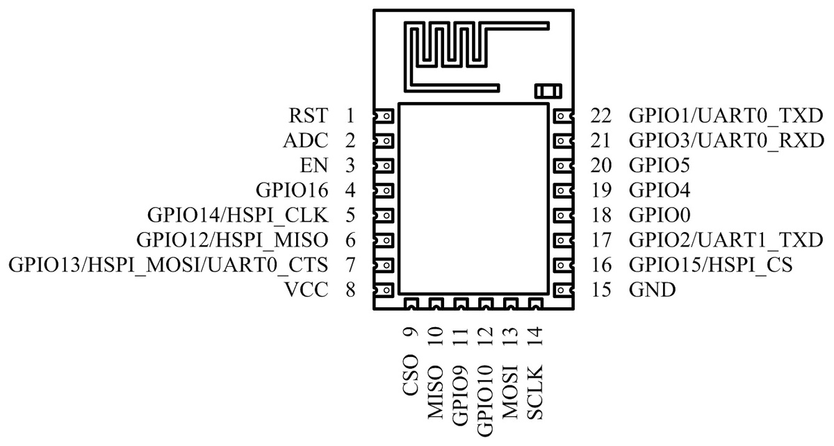 Рисунок 1: Описание выводов ESP12-e