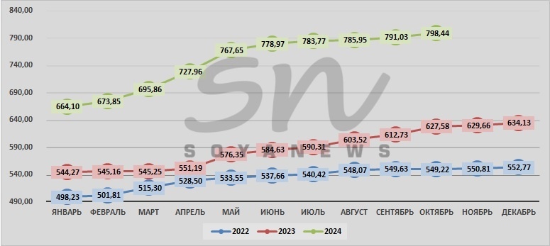 Источник: SoyaNews, данные ЕМИСС