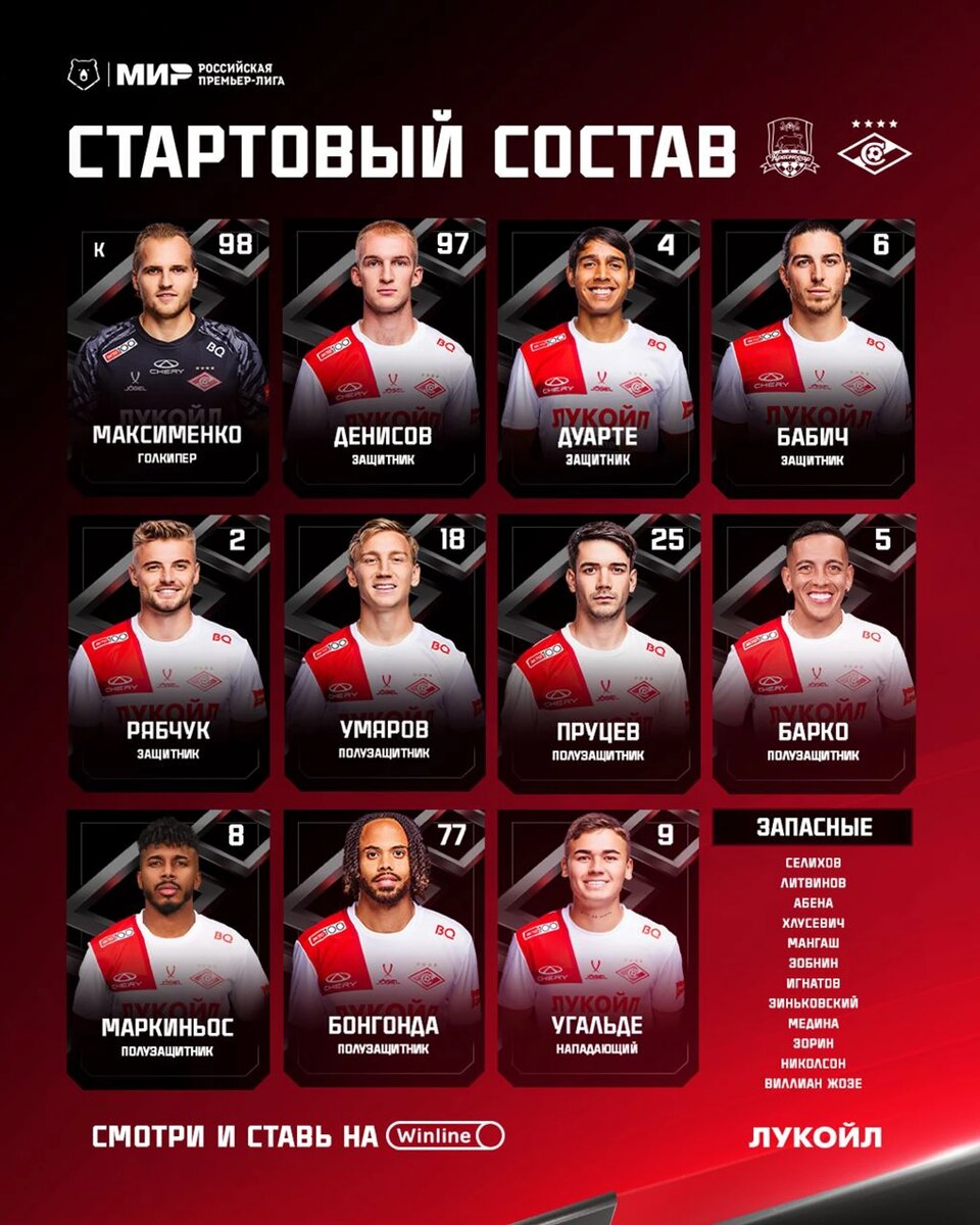 Фото: ФК «Спартак» / Текст: Сергей Ким