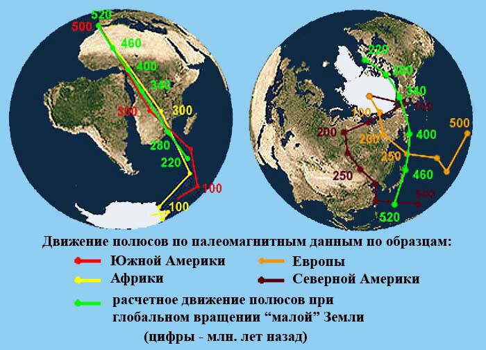 Сколько полюсов на земле сколько экваторов
