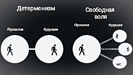 Детерменизм простыми словами.