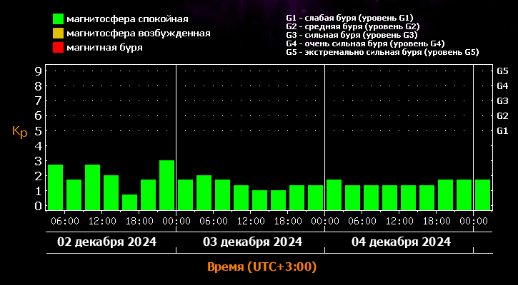 Фото: лаборатория солнечной астрономии