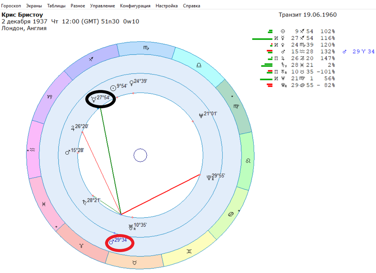 Погиб К. Бристоу. Марс транзитный (в красном) в аспекте к Меркурию ( в черном). В натале Меркурий поражен Сатурном, Нептуном.