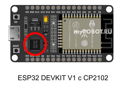 ESP32 CP2102