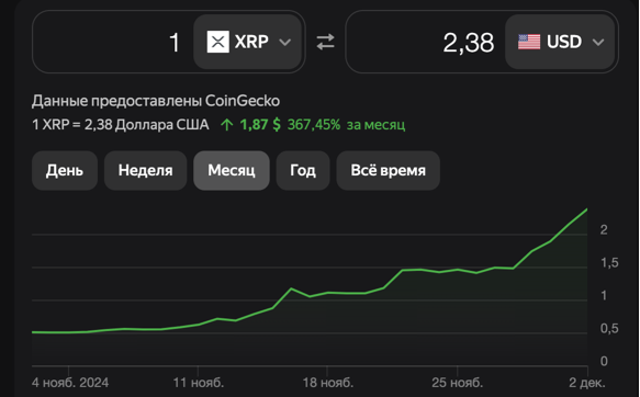 Курс XRP