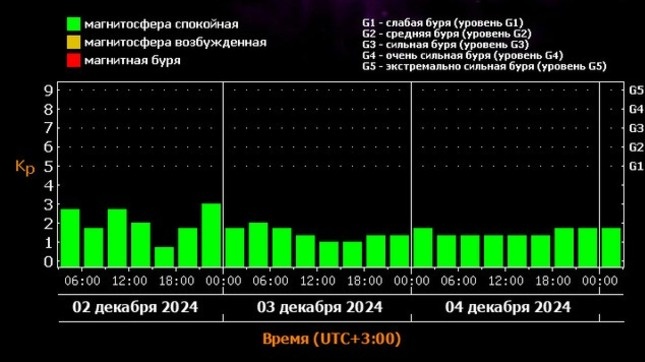     Источник: Лаборатория солнечной астрономии