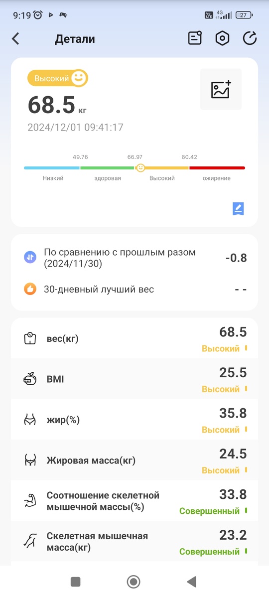 Вес на 1 декабря. 