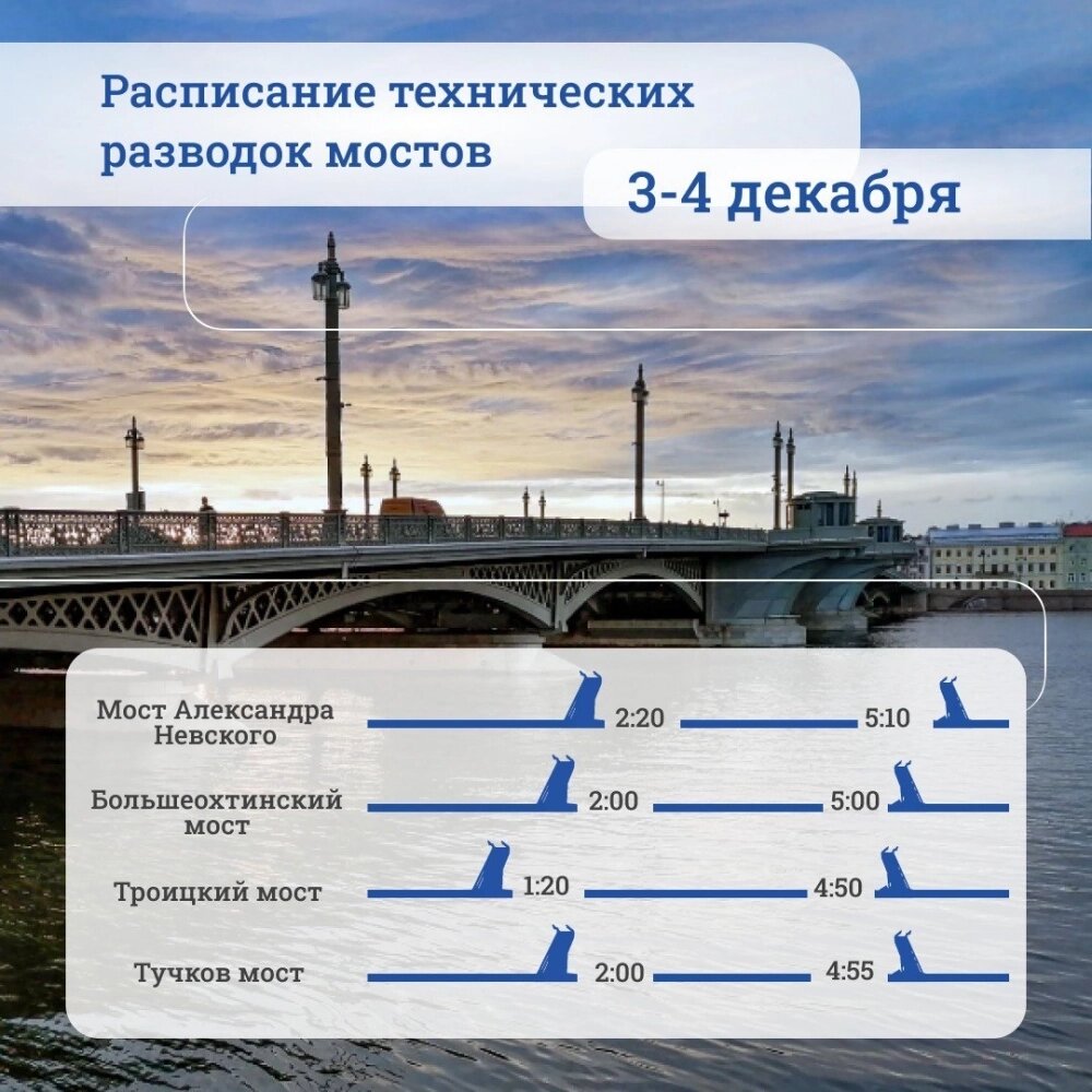    Фото: Пресс-служба СПб ГБУ «Мостотрест»