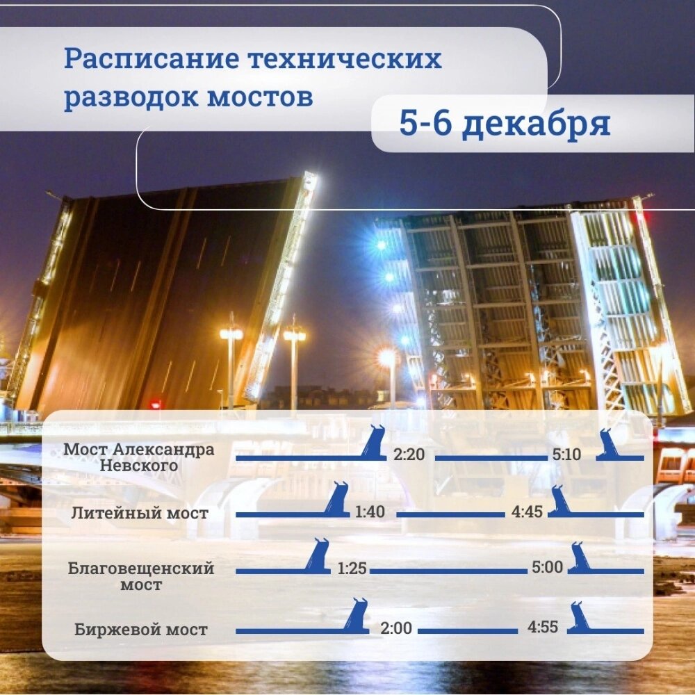    Фото: Пресс-служба СПб ГБУ «Мостотрест»