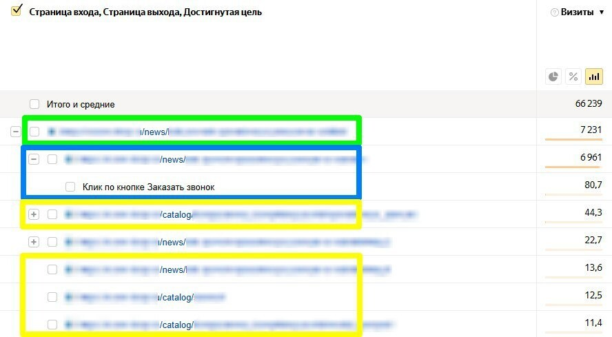 Пример одной информационной страницы коммерческого сайта