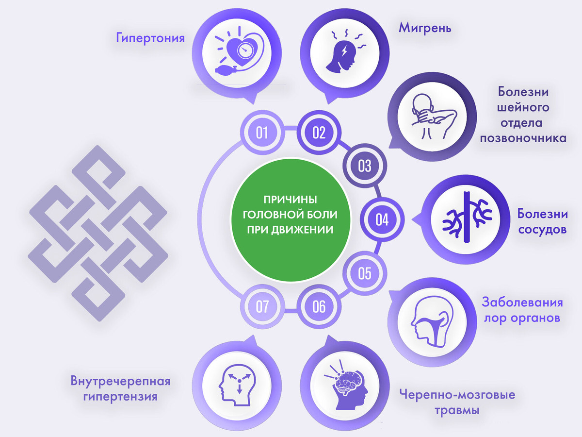 Причины головной боли при движении 