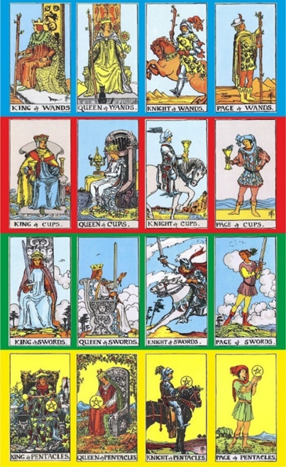 Рис. 4 Придворные арканы Таро в колоде Таро Р.Уэйта

