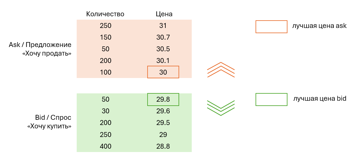 Составлено автором
