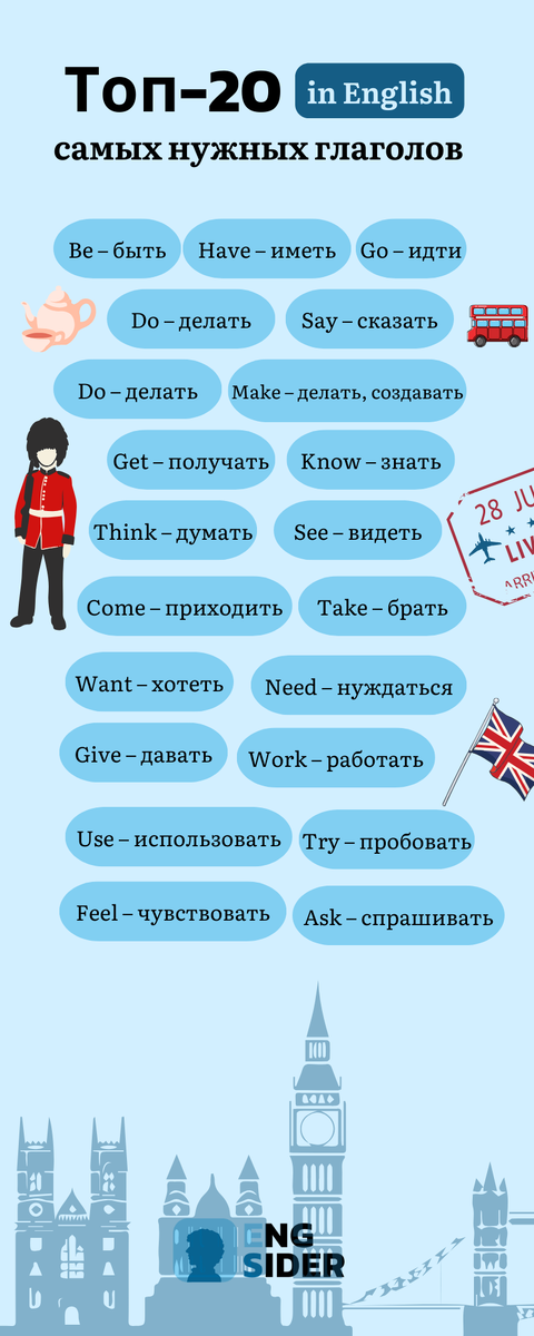 Топ-20 самых нужных глаголов, без которых не может состояться ни один разговор