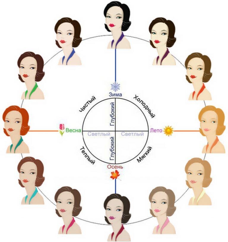 Цветотипы внешности. Фото: https://www.livemaster.ru/topic/2956839-teoriya-tsvetotipov-vneshnosti