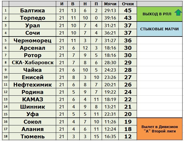 Создано в exel