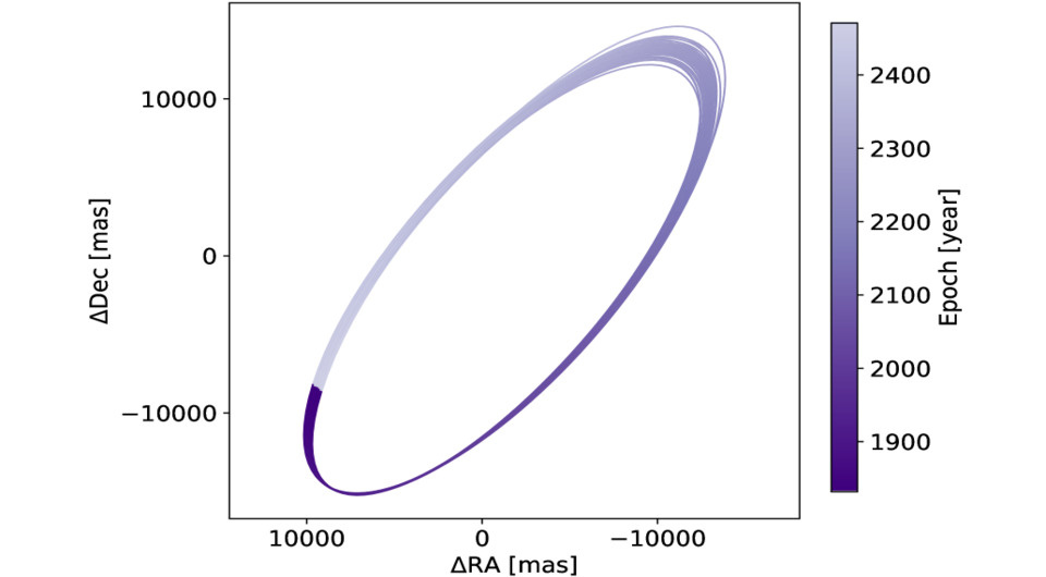   Pia Cortes Zuleta et al. / arXiv, 2024