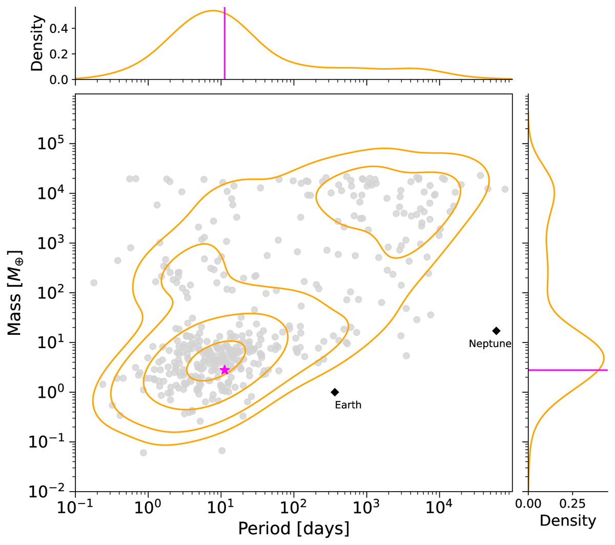   Pia Cortes Zuleta et al. / arXiv, 2024