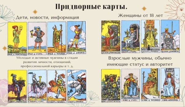 Придворные арканы Классического Таро Уэйта