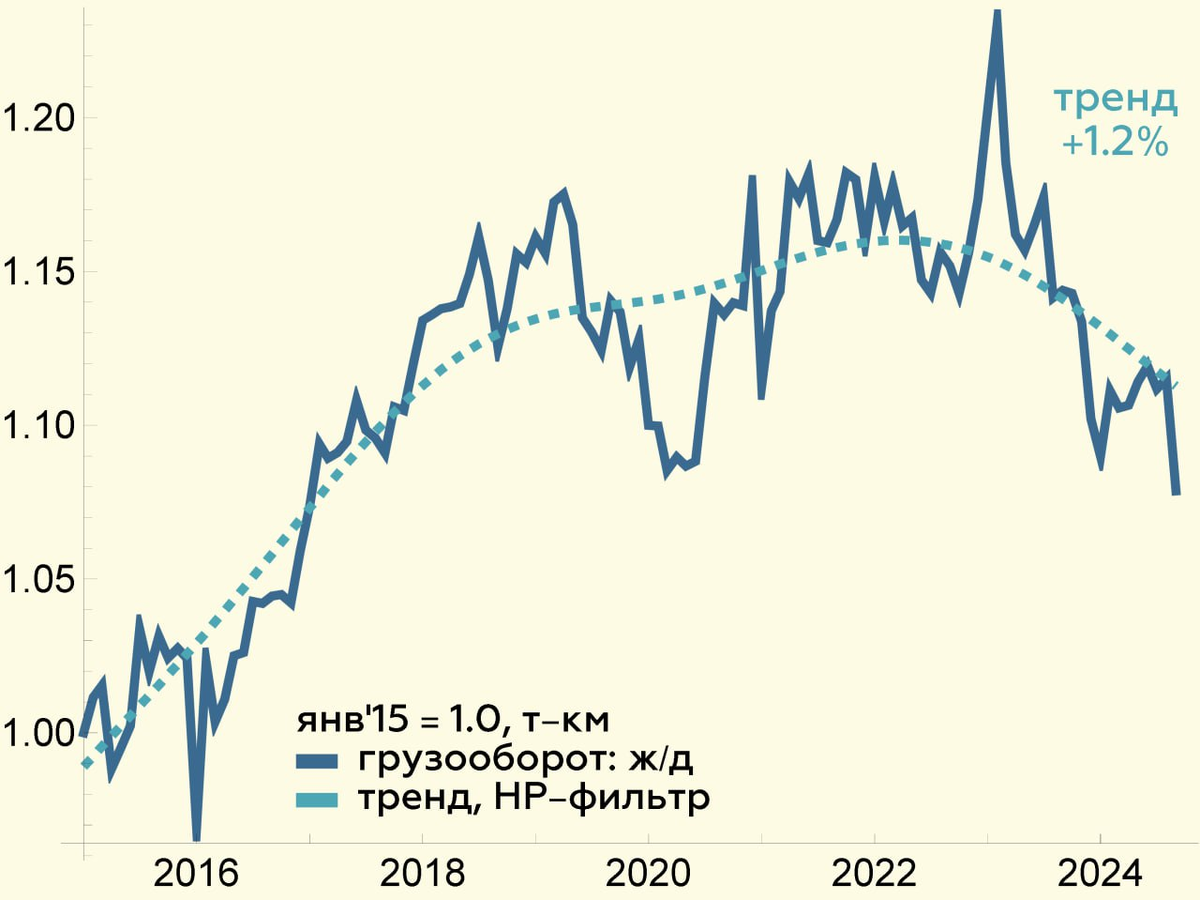 Октябрь 2024г