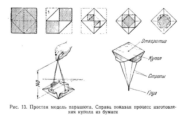 Простая модель парашюта