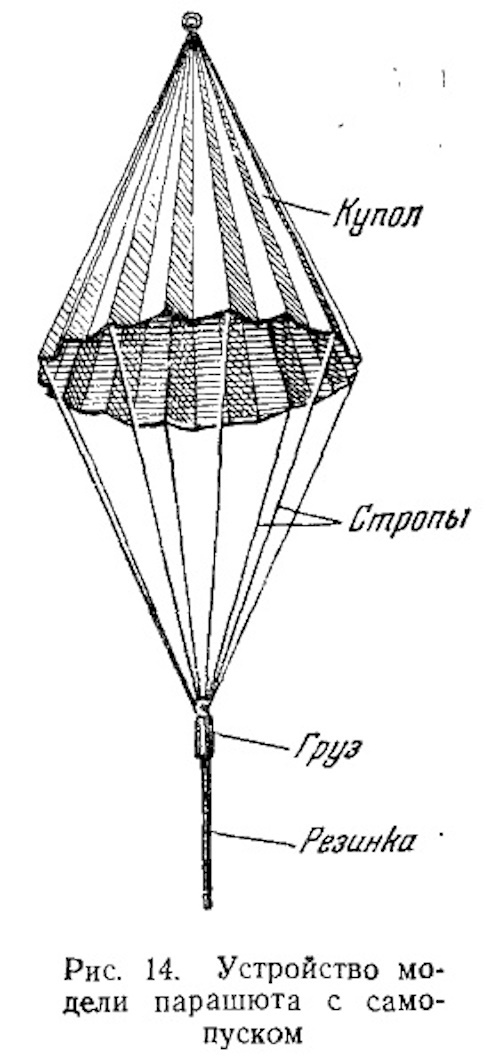 Устройство модели парашюта с самопуском