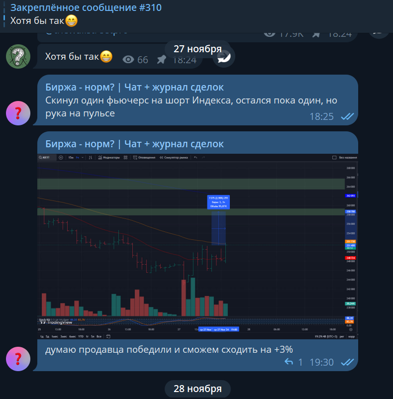 Чат сделок: 