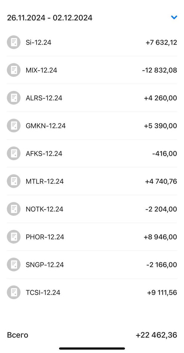 Личный кабинет ВТБ Инвестиции (моб. версия)