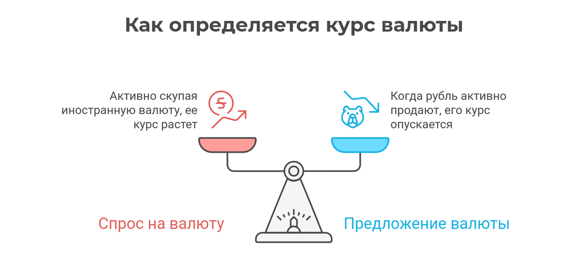 Как определяются курсы валют