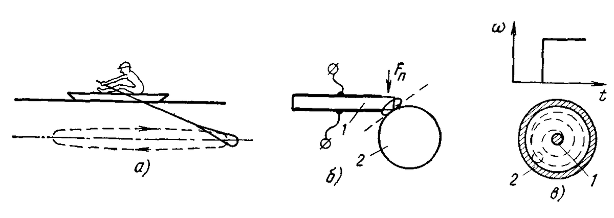 Рис. 2. Из книги "Пьезоэлектрические двигатели" В.В. Лавриненко и др