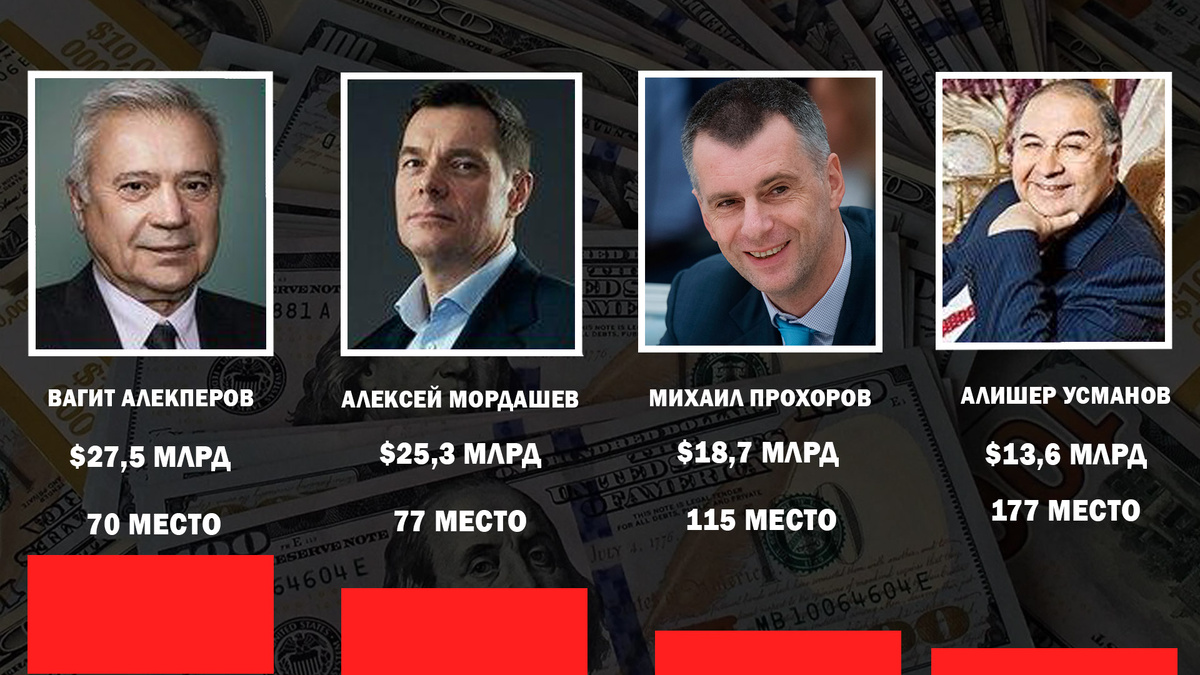 Фото: Коллаж Российский Клуб Финансовых Директоров