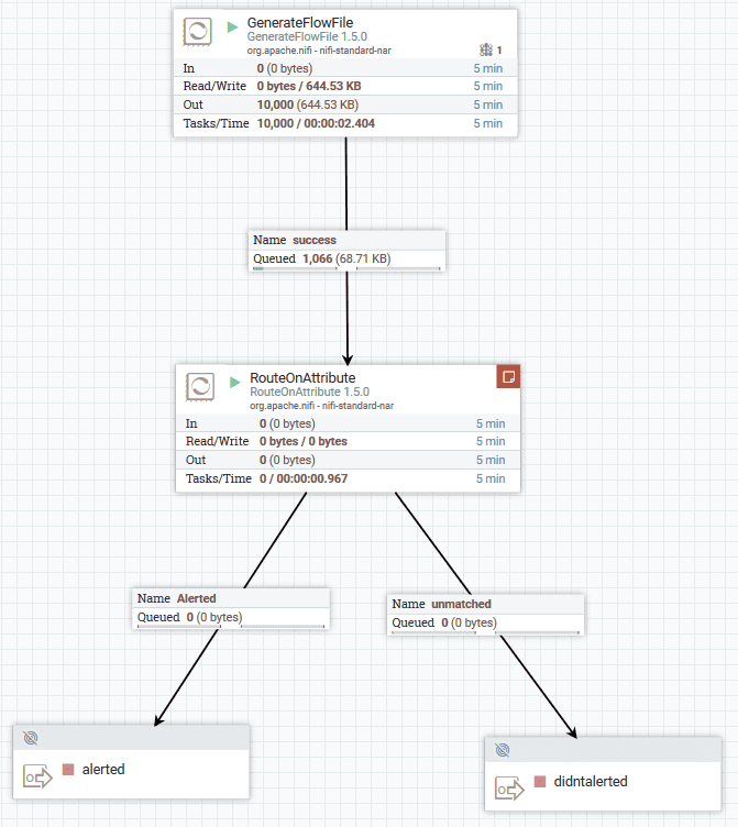 Маршрутизация FlowFile на основе атрибутов