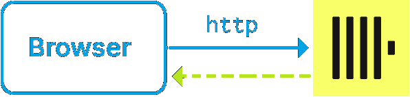 Двухзвенная архитектура одностраничного приложения с ClickHouse