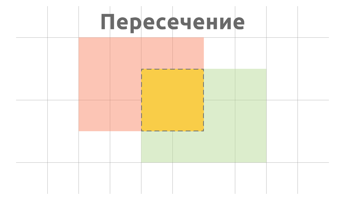 Задание 6 егэ профильная математика. Задачи по информатике про кузнечика. Задание 6 егэ русский язык 2022 теория. Как решать задание 6 егэ. Задание 6 егэ русский.