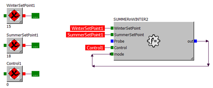 Рисунок 2 – Блочная схема