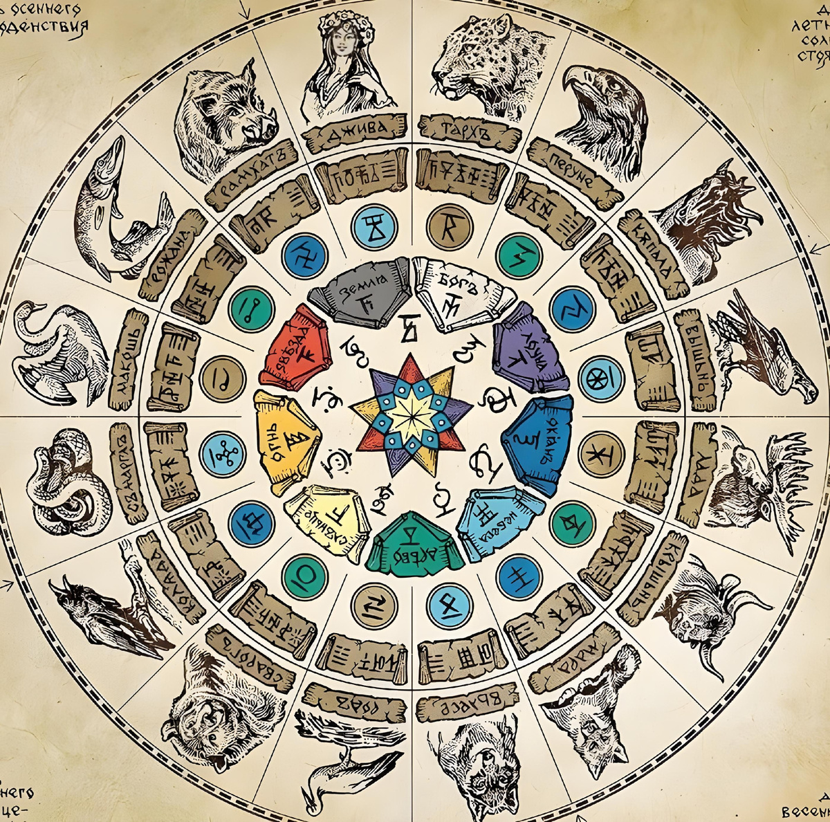 Сварожий Круг. Год 365 дней. 