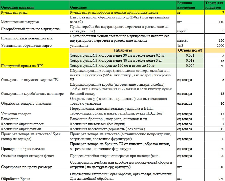 Тарифы EasyFul.