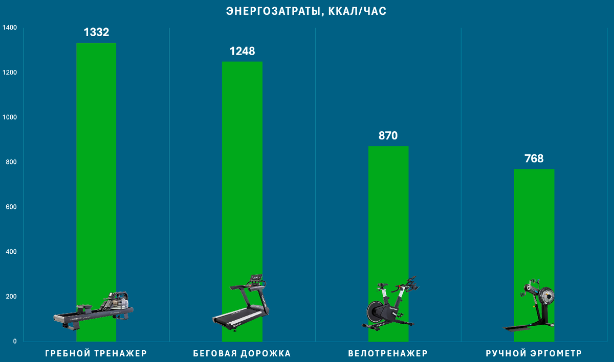 Волков, В. В. Дифференцированный подход к определению аэробной работоспособности атлетов, занимающихся кроссфитом
В. В. Волков, И. Ю. Радчич, В. Н. Селуянов // Евразийский союз ученых. – 2015. – № 8-3(17). – С. 136-139.